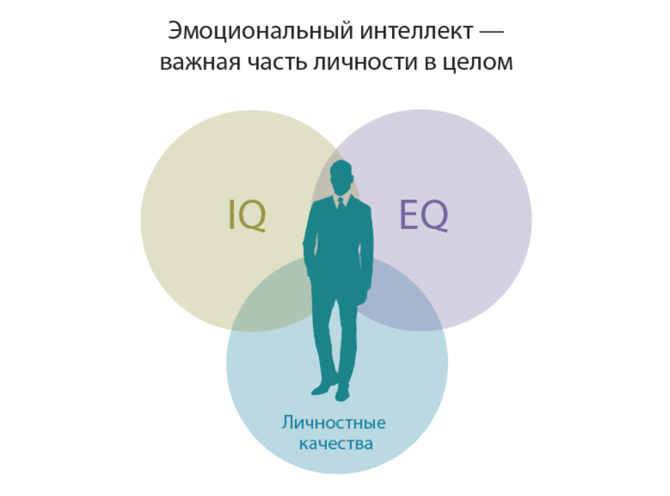 Эмоциональный интеллект помогает на рабочем месте: 5 способов его развить