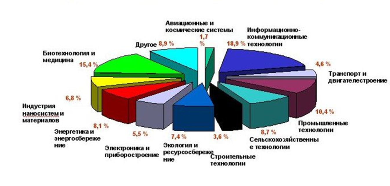 Четвёртая промышленная революция | статья в журнале «молодой ученый»