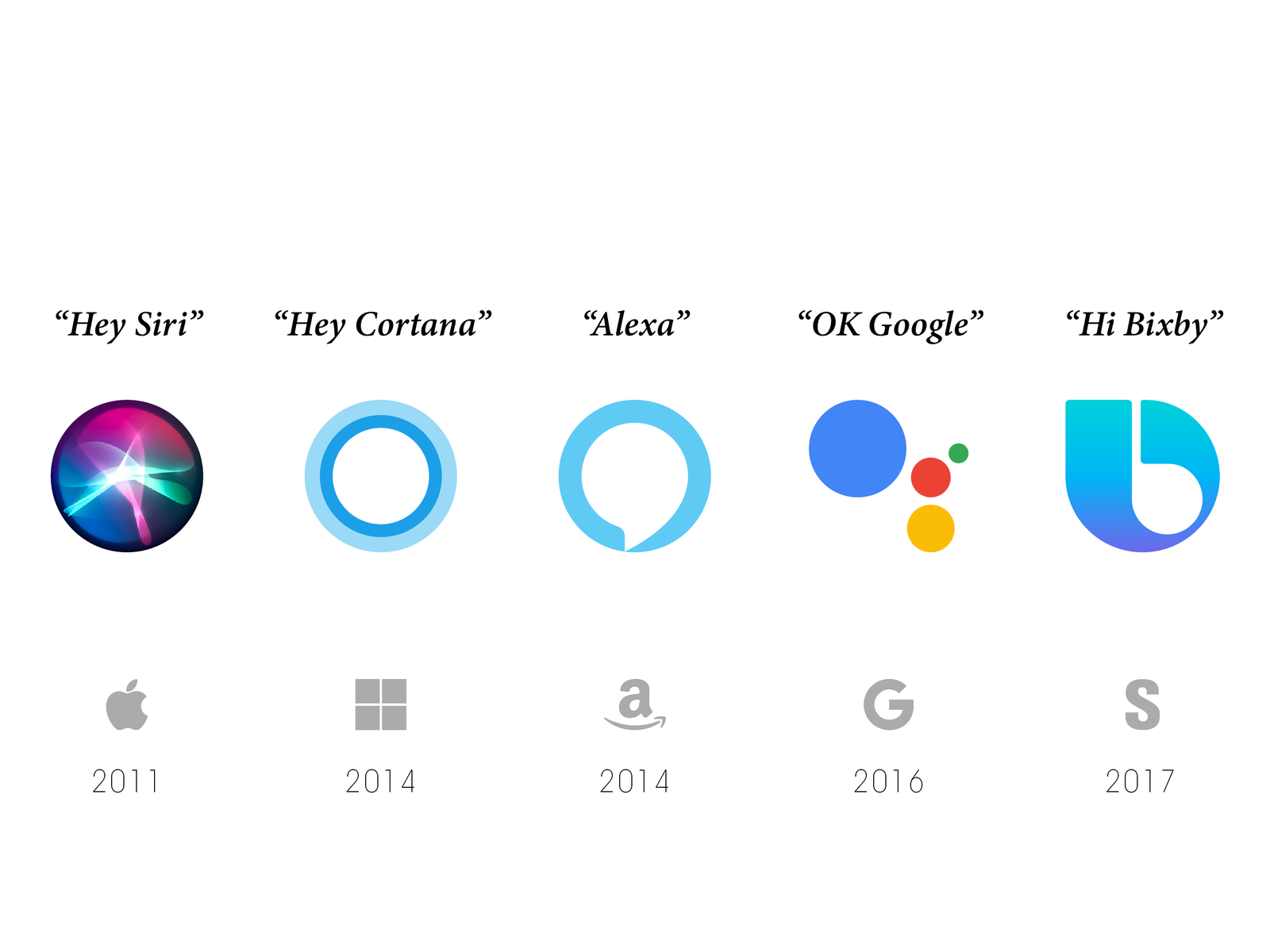 Инновации в технологиях: виртуальные помощники siri, google, alexa