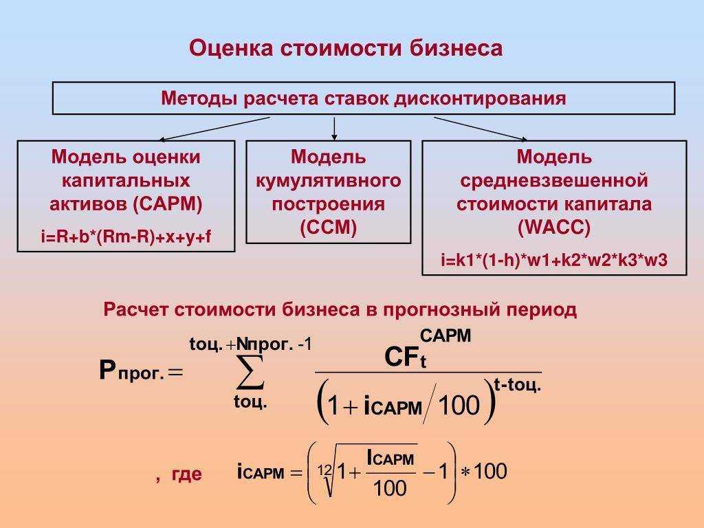Стартап keygo привлек $0,5 млн инвестиций на развитие автоматизированного сервиса краткосрочной аренды при оценке бизнеса в $3,5 млн » разработка и продвижение сайтов  в поиске  и рекламных сетях
