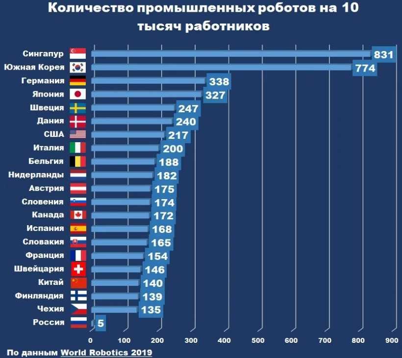 Что такое «четвёртая промышленная революция»?
