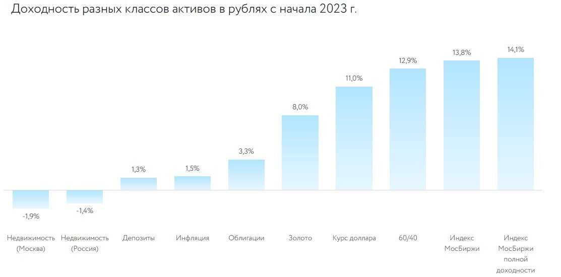 Конкурс частный инвестор ммвб. сколько лучшие частные инвесторы россии зарабатывают на соревнованиях