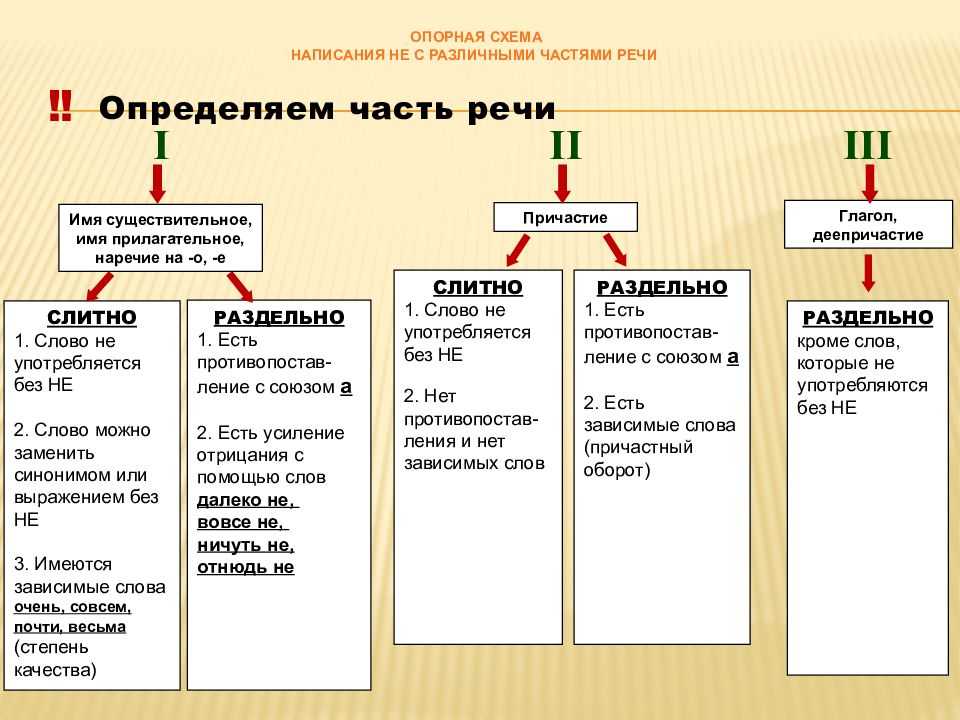 Правильное правописание: «неизвестно» или «не известно»