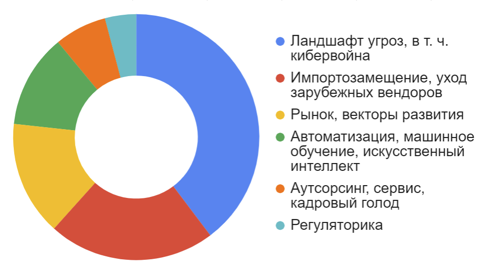 Новости биткоин - финансовые технологии в россии: ключевые игроки, цифры, перспективы