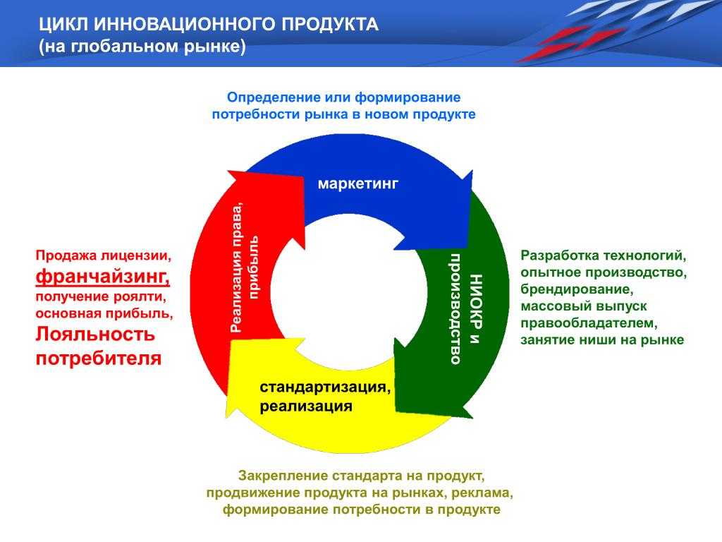 Эффект владения: что это такое и как поставить его на службу бизнесу?