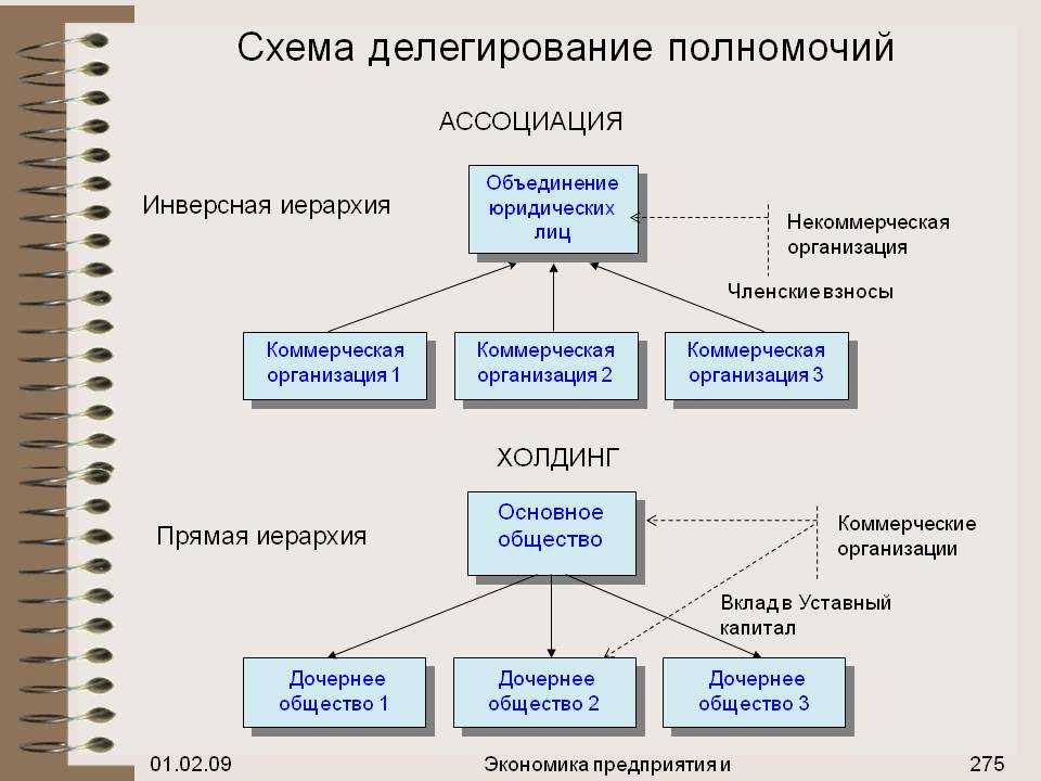 Как стать хорошим руководителем: топ-8 способов управлять коллективом