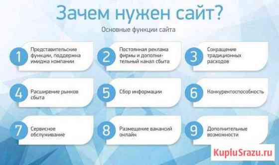 Отличие блога от сайта: особенности, преимущества и недостатки