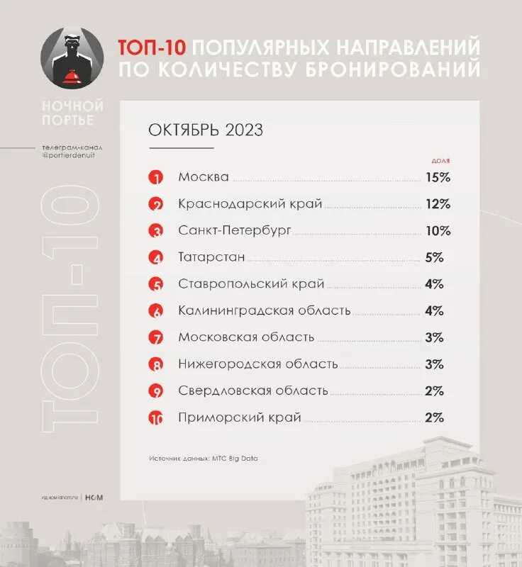 Мтс приобрела bronevik