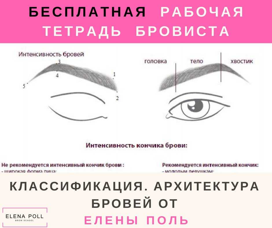 Что нужно учитывать при переходе на ранжирование с учетом удобства страницы: экономия времени, новые инструменты и полезные данные  |  блог центра search console  |  google for developers