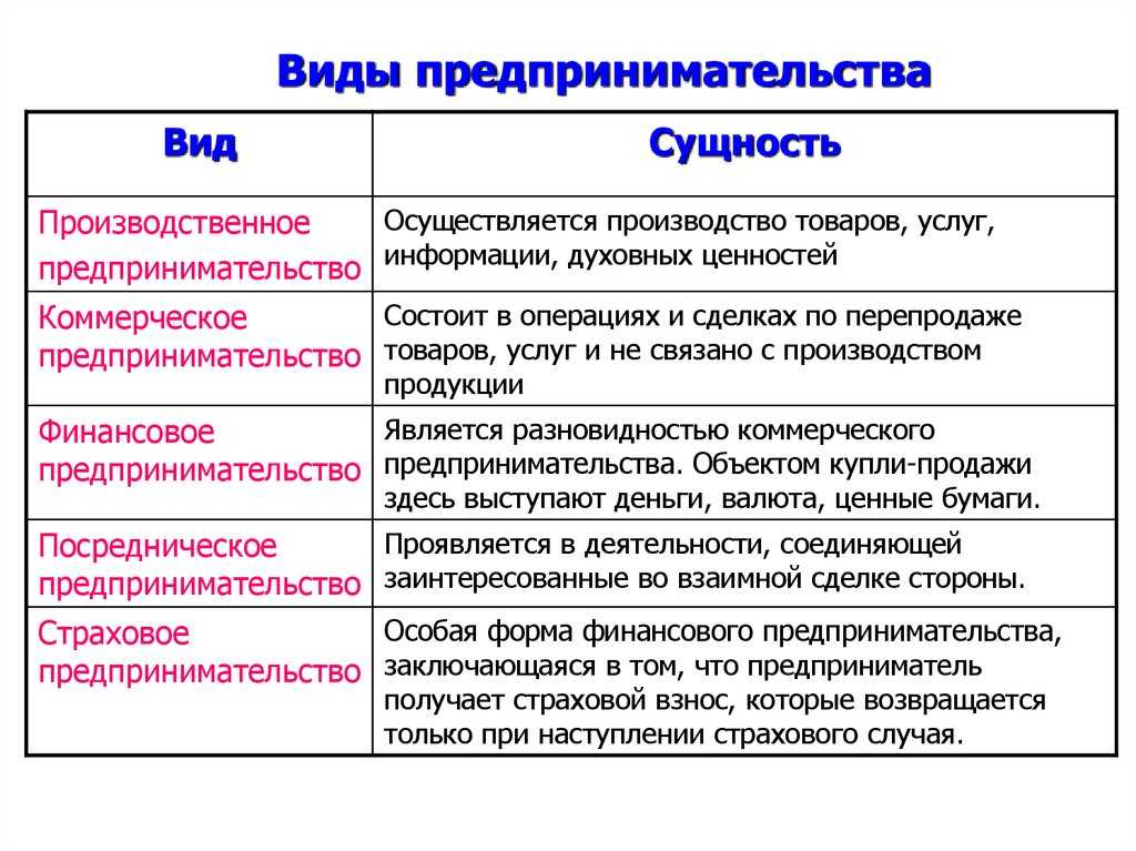 Какие виды прибыли есть в бизнесе и что о них нужно знать каждому менеджеру или финансисту
