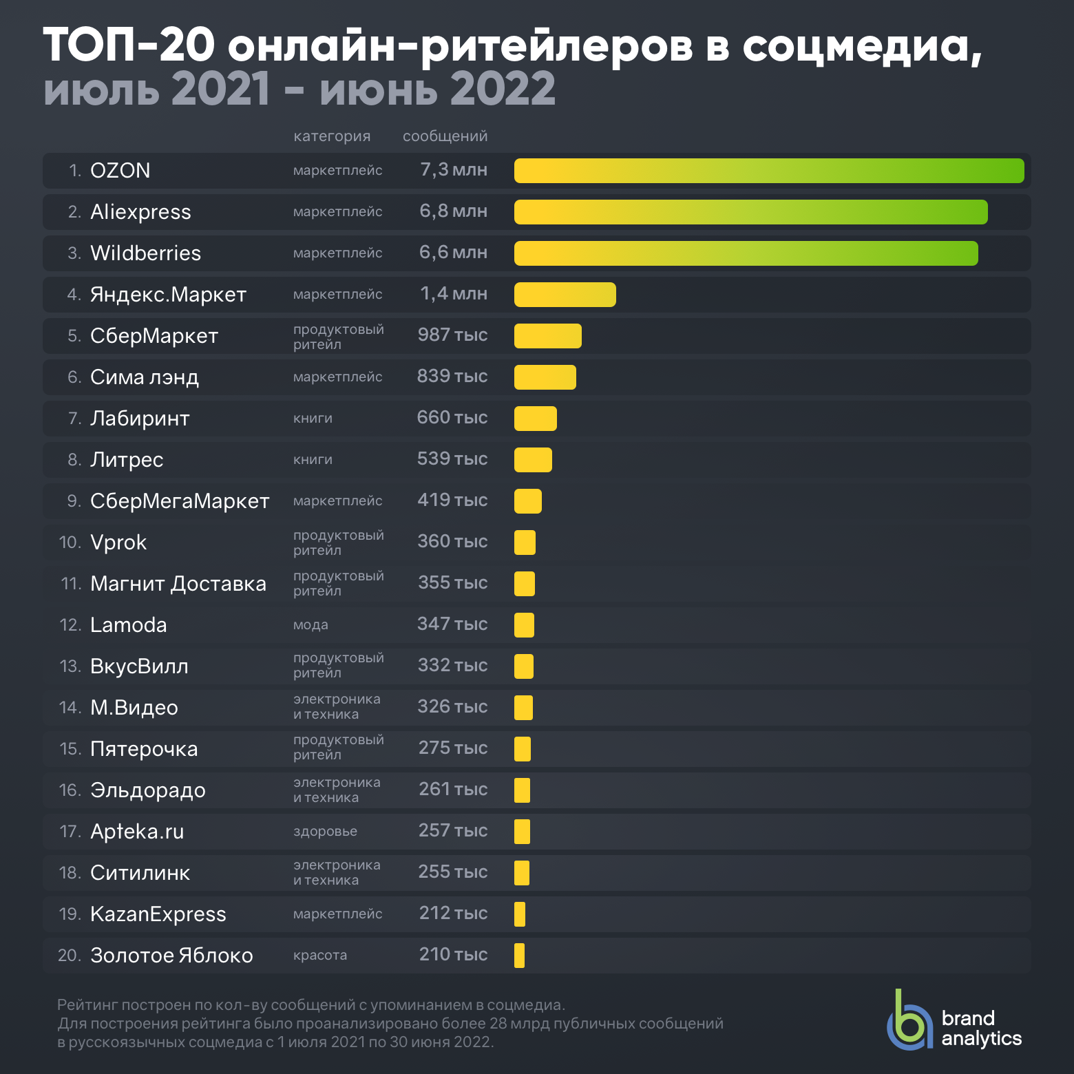 Лучшие гаджеты для повышения производительности 2022 года, которые вам нужно добавить в свое рабочее пространство