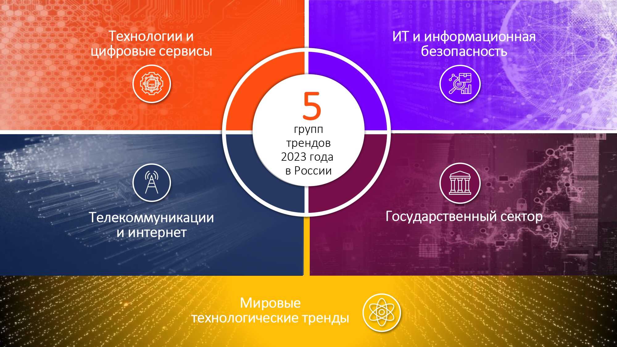 Как предугадать новые soft skills: будущие тренды и четвертая промышленная революция | блог 4brain