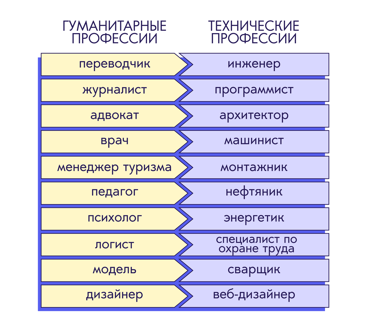 Аналитики gartner назвали главные технологические тенденции на 2022 год