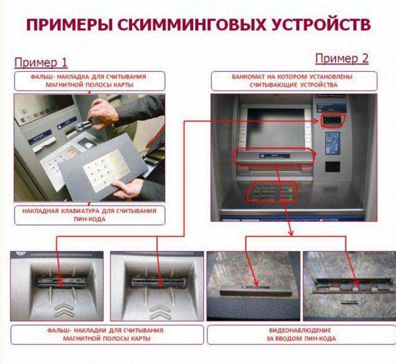 Скимминг, фишинг или кардинг: как защитить банковскую карту от уловок мошенников