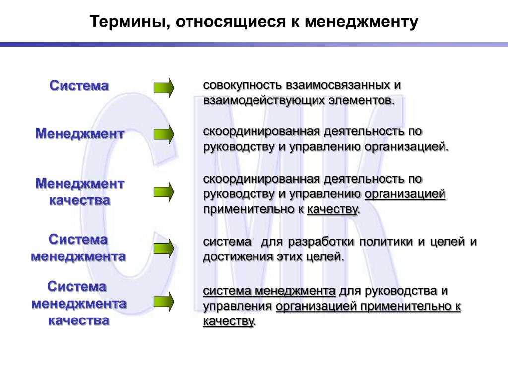 Топ 100 экономических терминов