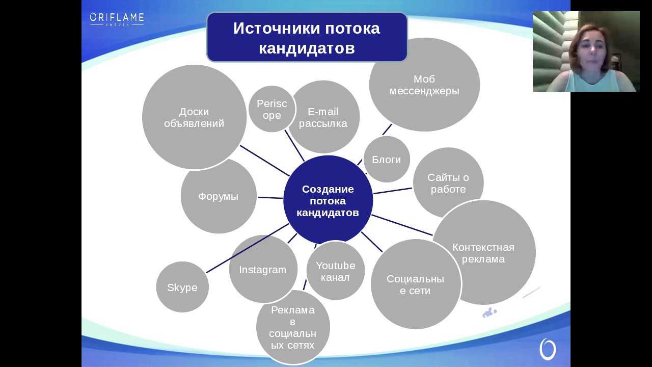 Как машинное обучение помогает искать вакансии на superjob