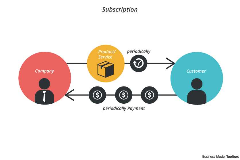 Everything you need to know about the freemium business model