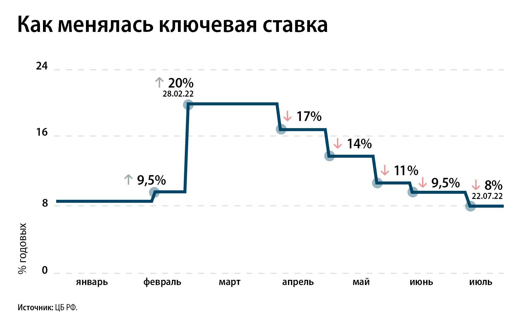 Официальный курс доллара от цб рф