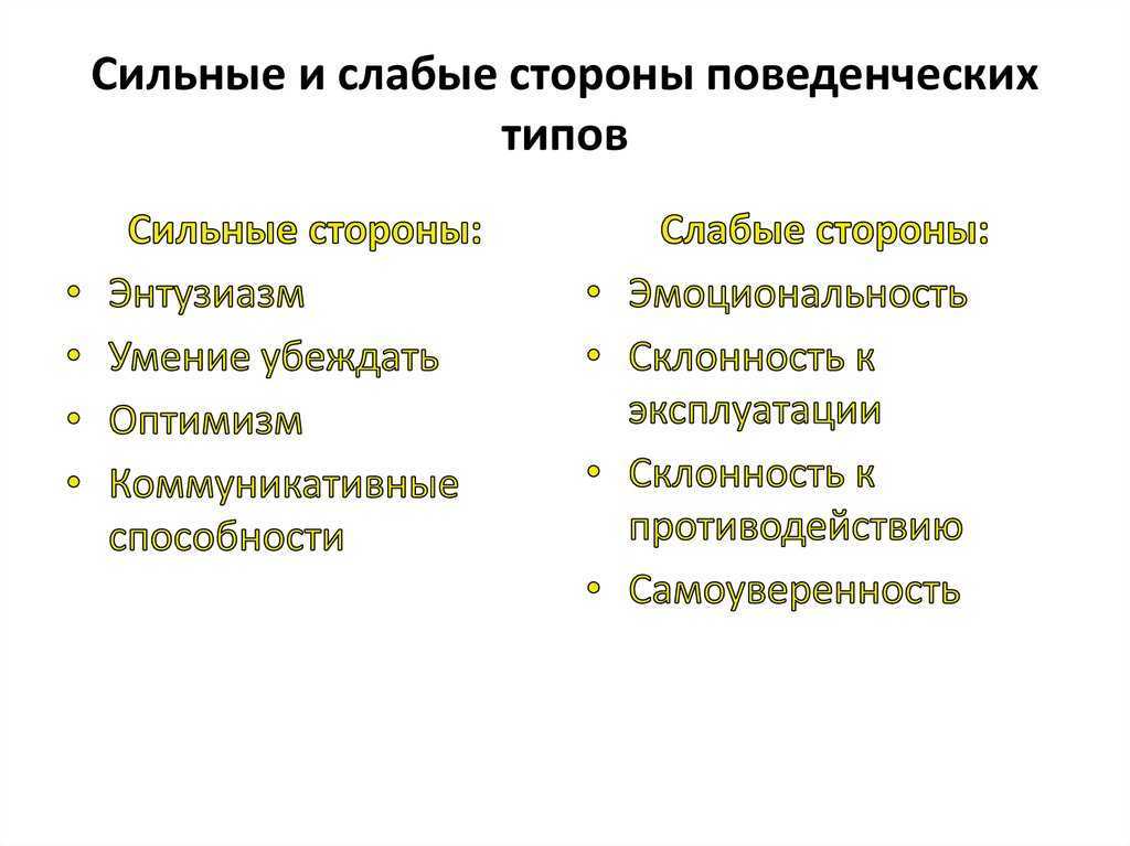 Слабые стороны в резюме 2024: какие недостатки указать + примеры