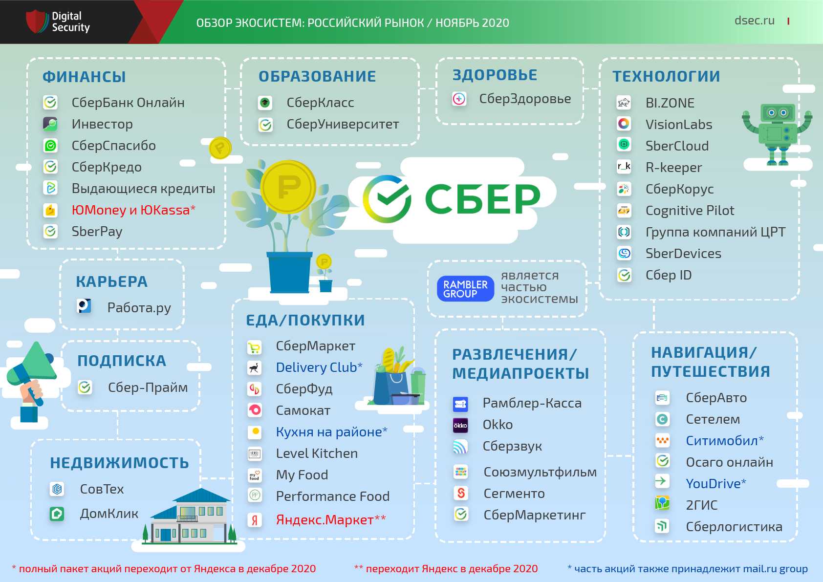 Пять финтех-стартапов под грифом "самый" - медиацентр