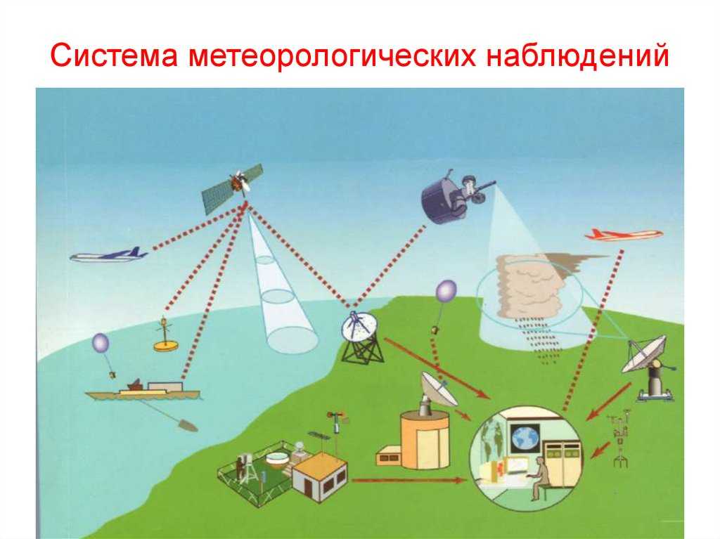 Влияют ли на связь природные явления, такие как ветер и дождь? adsl модем d-link