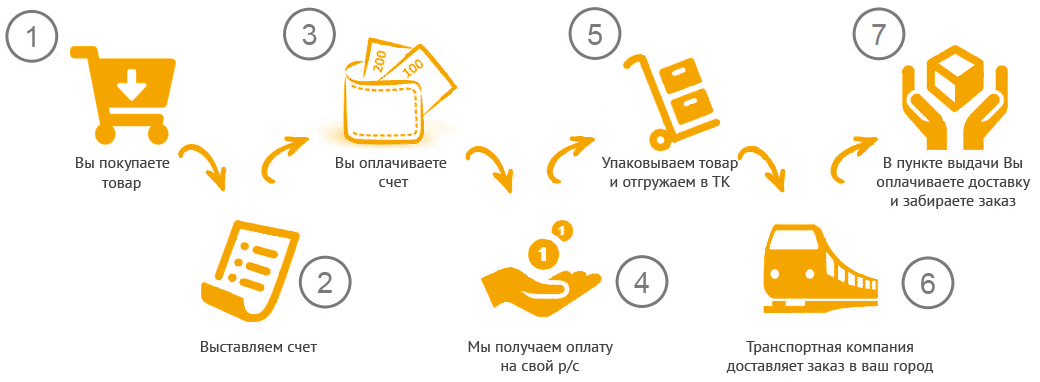 Как не запутаться в системе налогообложения испании