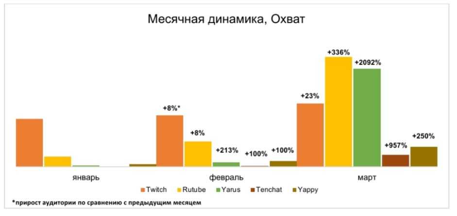 На что обратить внимание при открытии магазина на авито