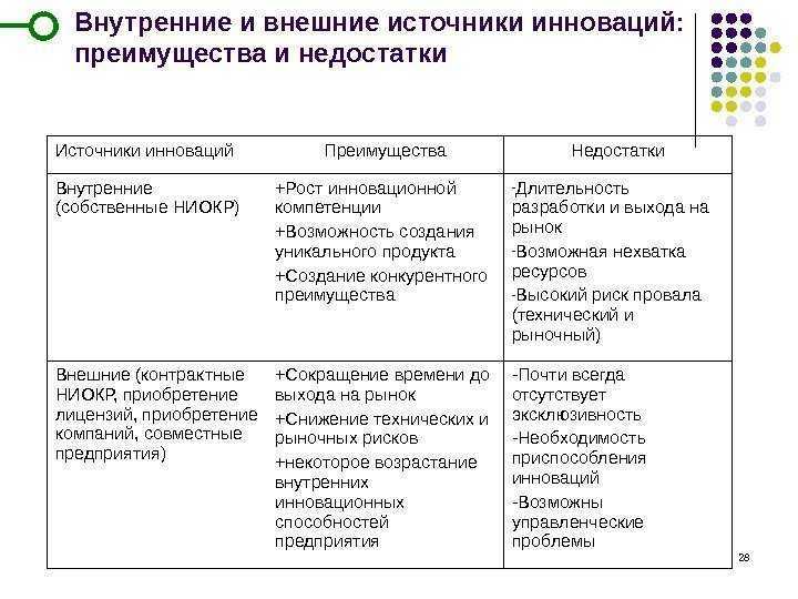 Плюсы и минусы от внедрения инноваций в науку и индустрию