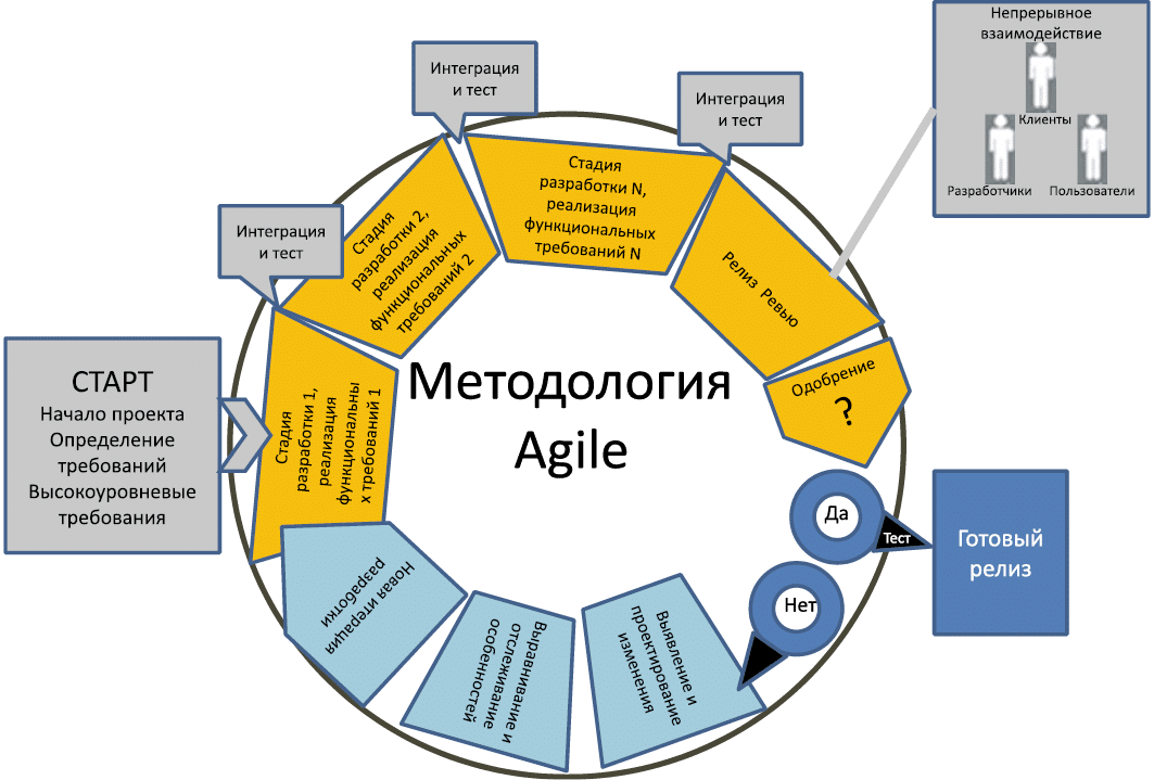 The para method: get more done with this productivity framework for organizing your life