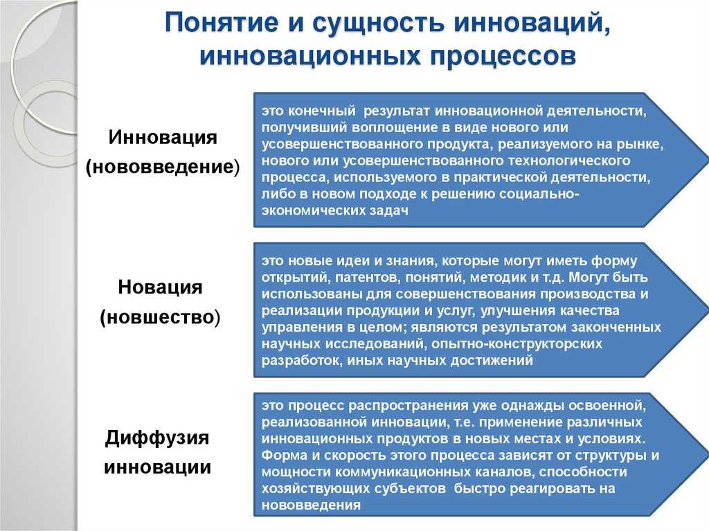 Инновационная модель или 5 типов приверженцев