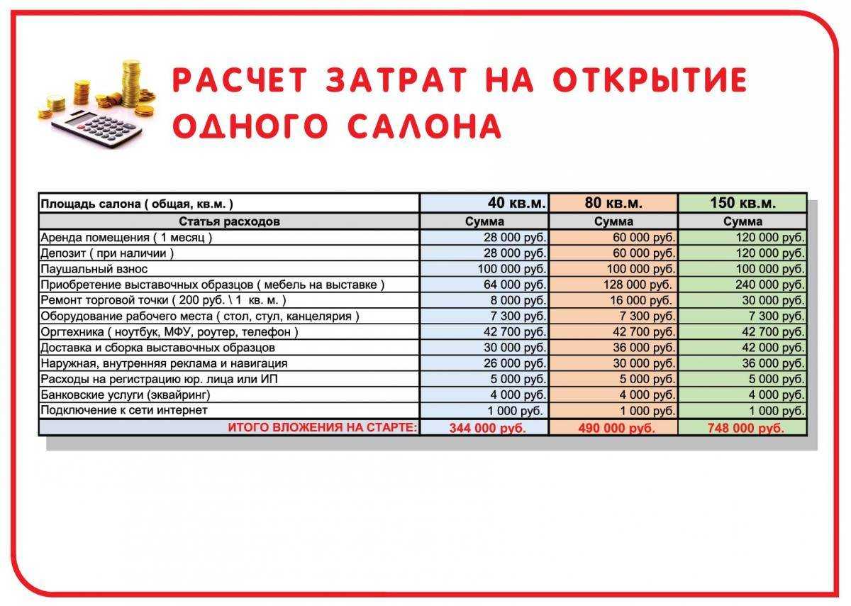 Где искать сотрудников в 2024 году: 10 эффективных способов