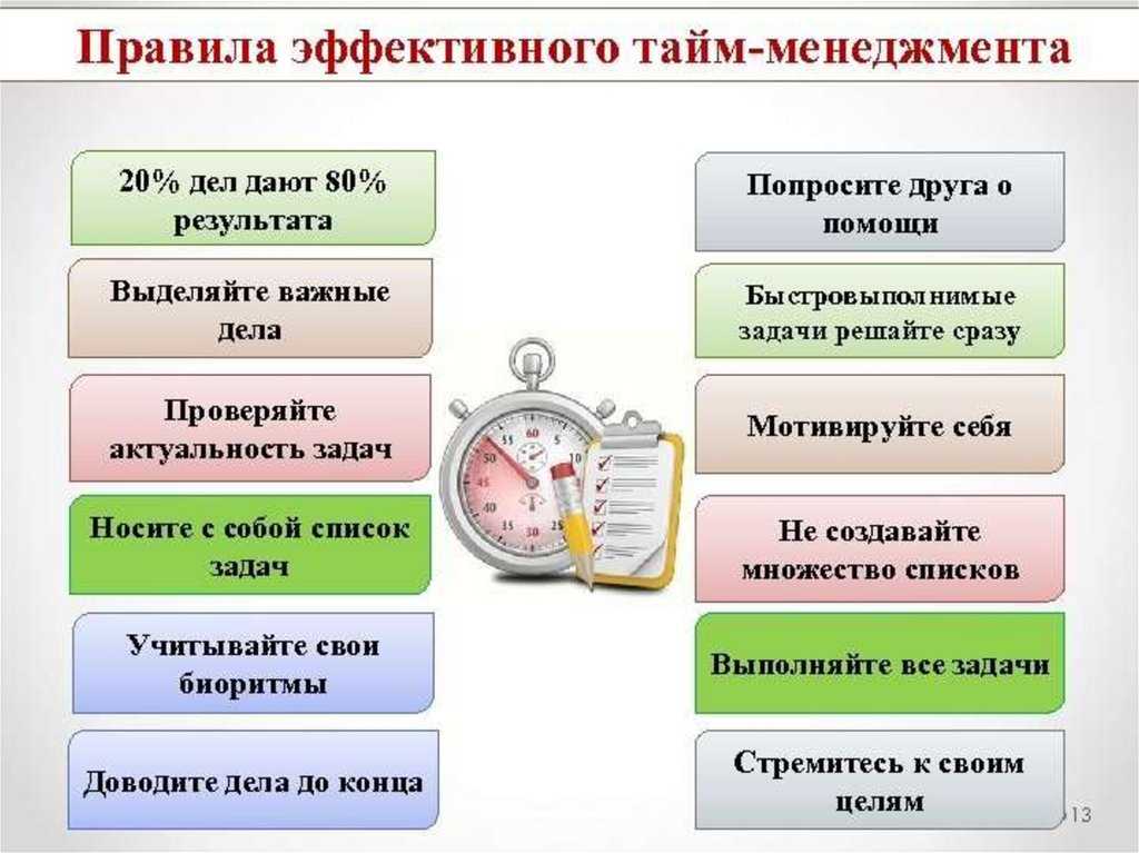 Как распланировать день: 13 шагов (с иллюстрациями)