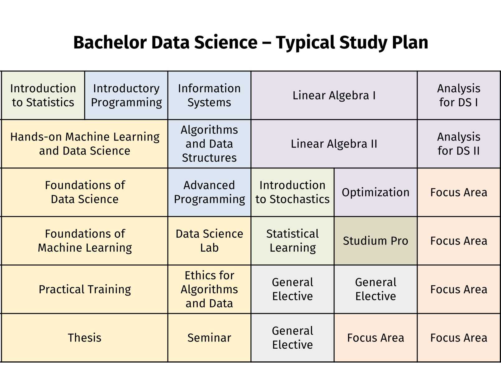 Профессия data scientist: кто это и чем занимается специалист по анализу данных?