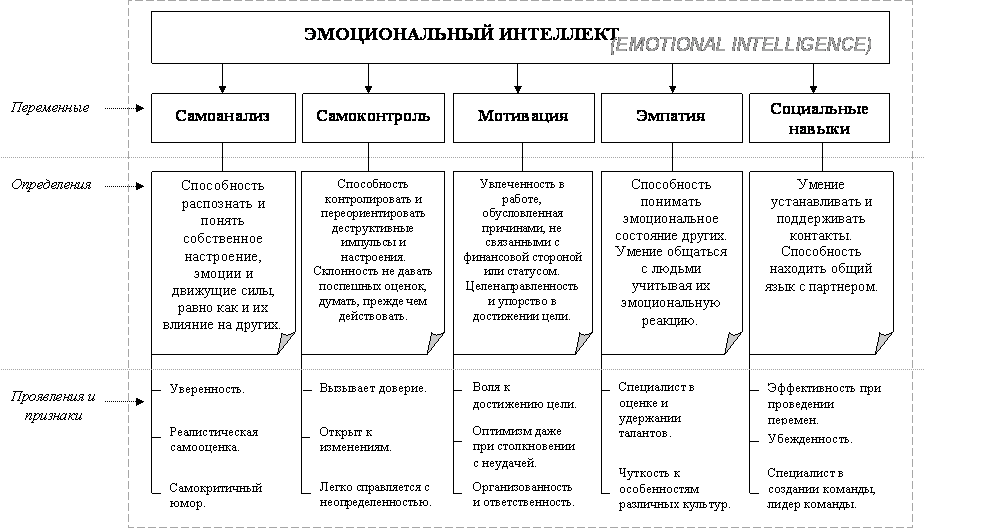 Развиваем эмоциональный интеллект: 7 шагов
