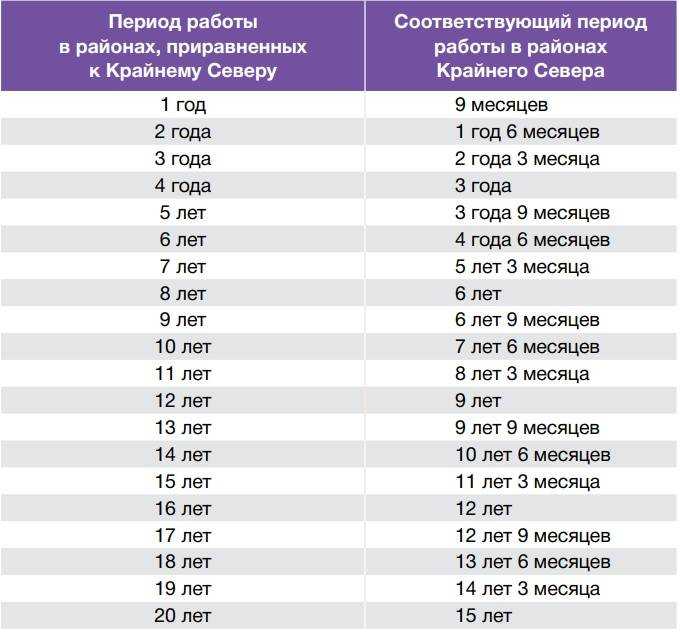Как формируется государственная пенсия и сколько вы будете получать