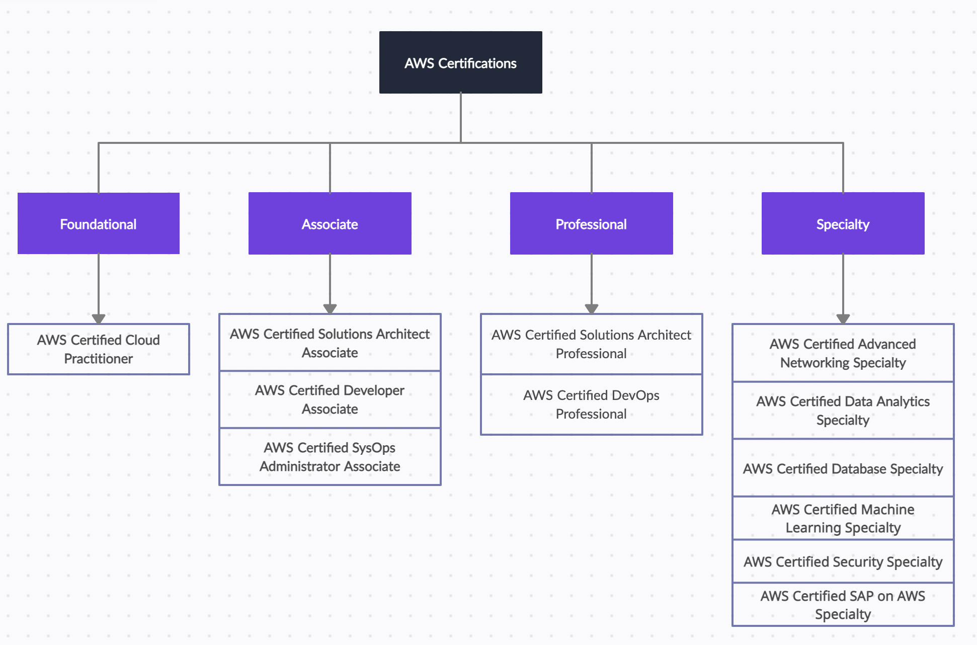 Companies that use aws