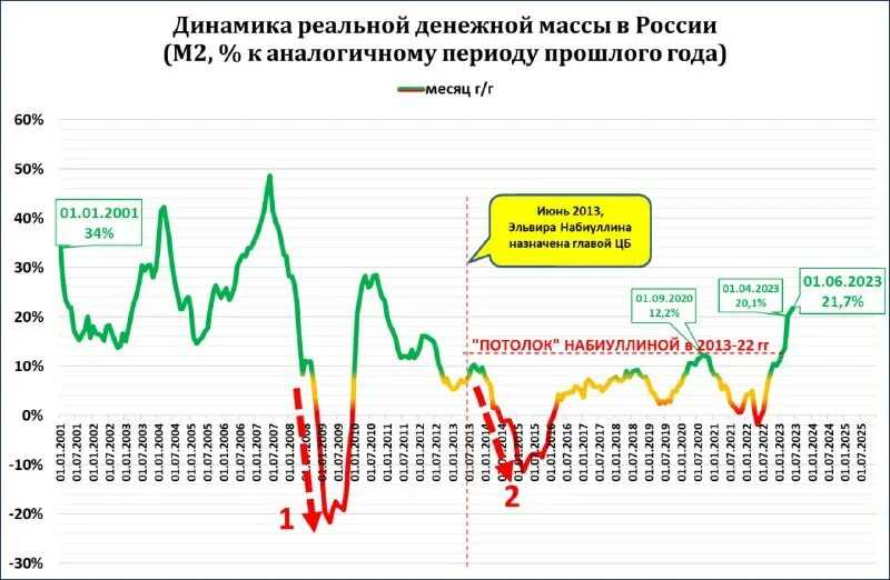 Как получить статус квалифицированного инвестора? личный опыт