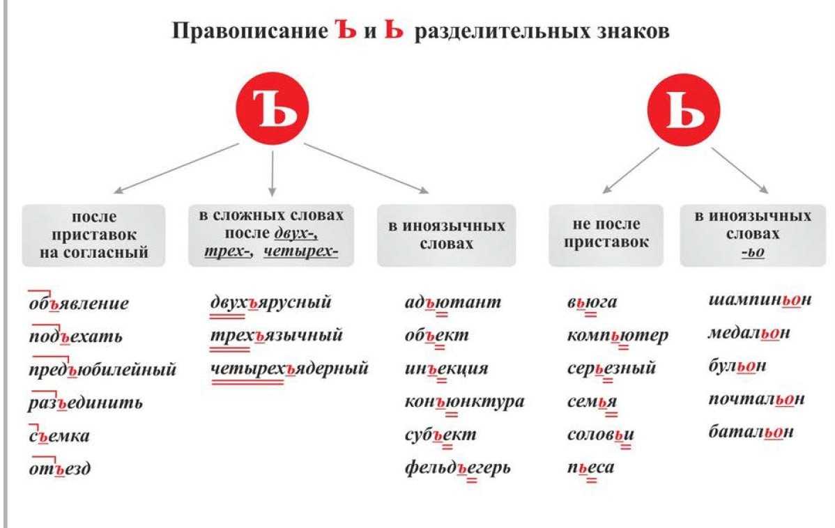 «возможно»: запятая нужна или нет?