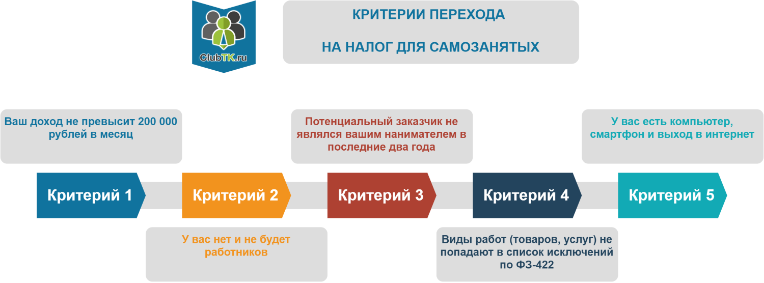 Может ли подросток быть самозанятым? с какого возраста? как оформить