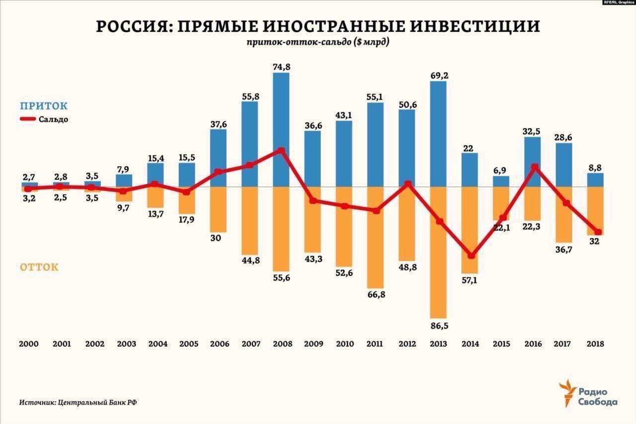 Какие инвестиции достались стартапам в первом полугодии 2023 года | аналитика | bicc international