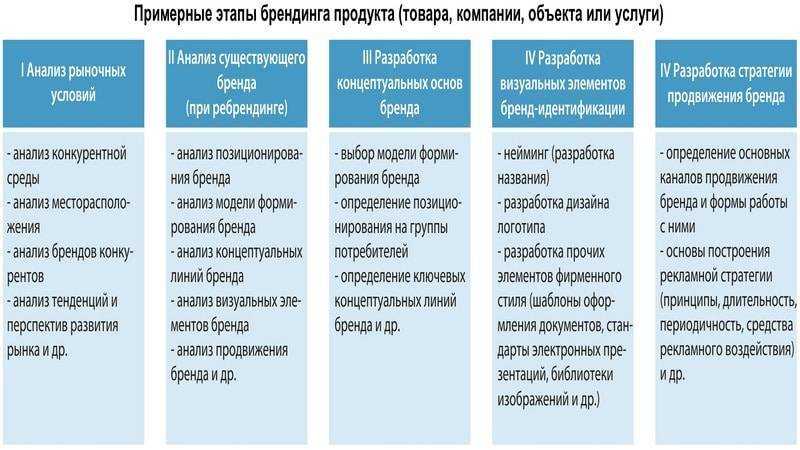 Логотип озон: что он означает и история создания