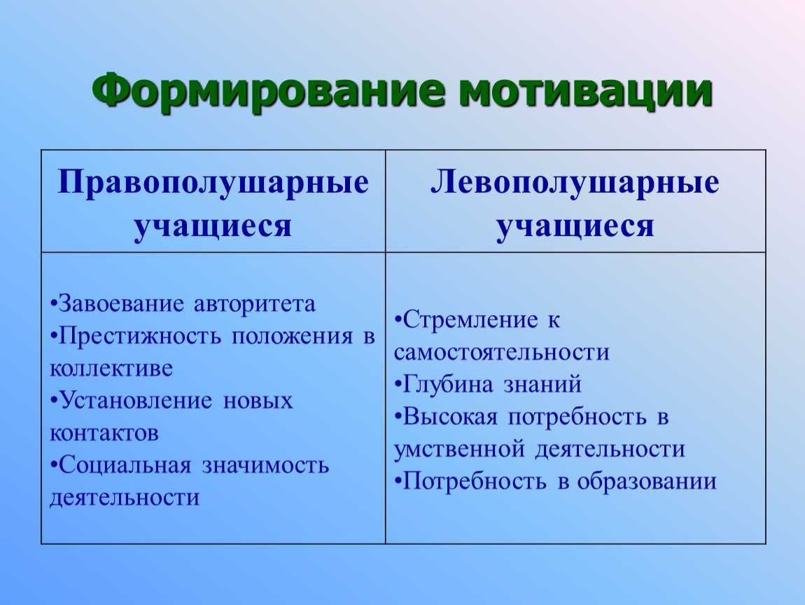 Презентация право/левополушарное развитие человека  доклад, проект