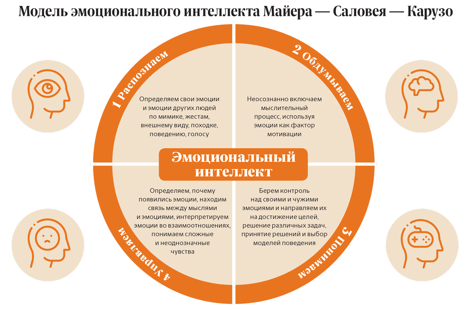 И как высокий EQ влияет на успех бизнеса