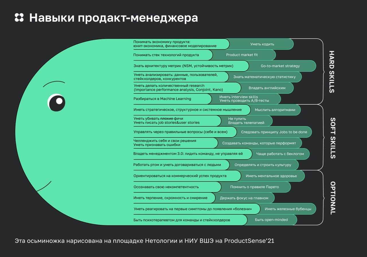 Пошаговое создание инфопродуктов и запуск продаж