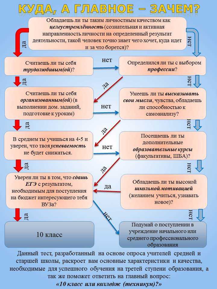 Профориентация тест на выбор профессии для подростков, взрослых бесплатно онлайн