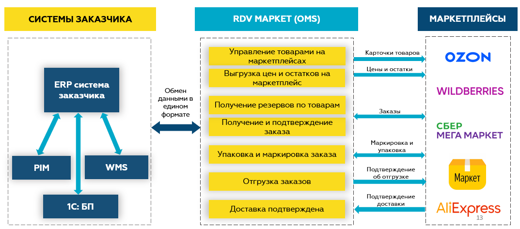 Инструкция по работе с бесплатной умной камерой яндекс поиск онлайн по фото