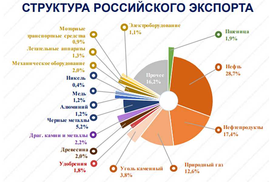 Покупки в зарубежных интернет-магазинах