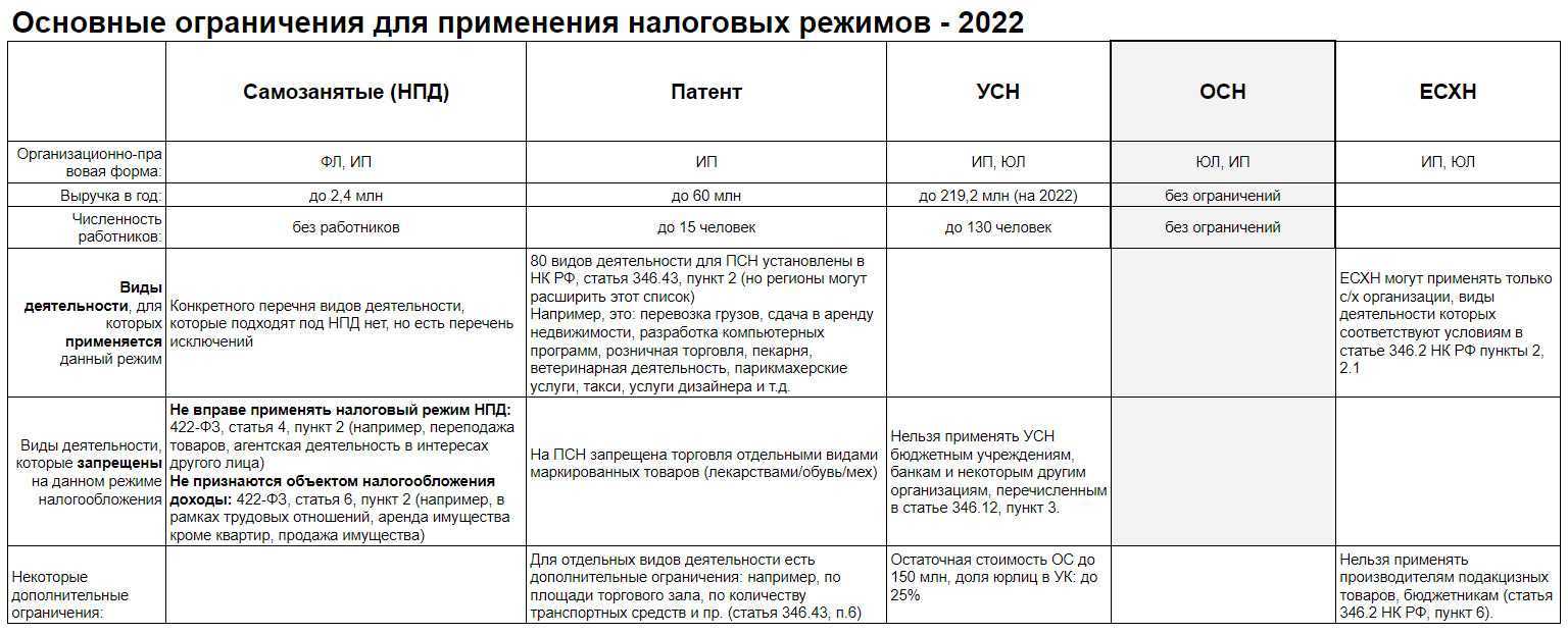 Система налогообложения в грузии