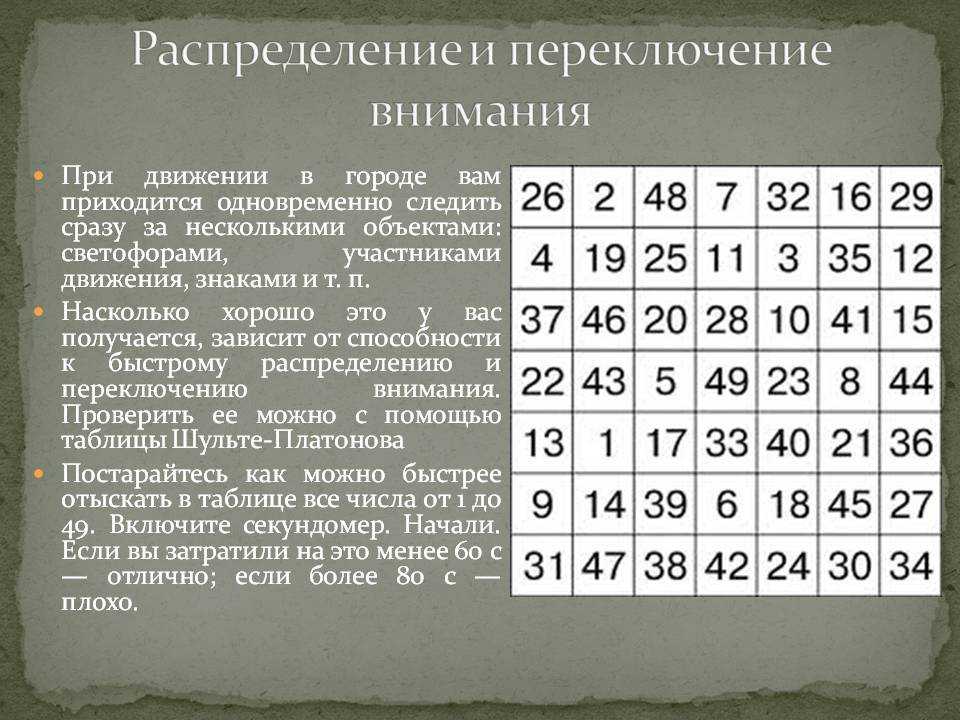 9 пунктов успешной концентрации внимания