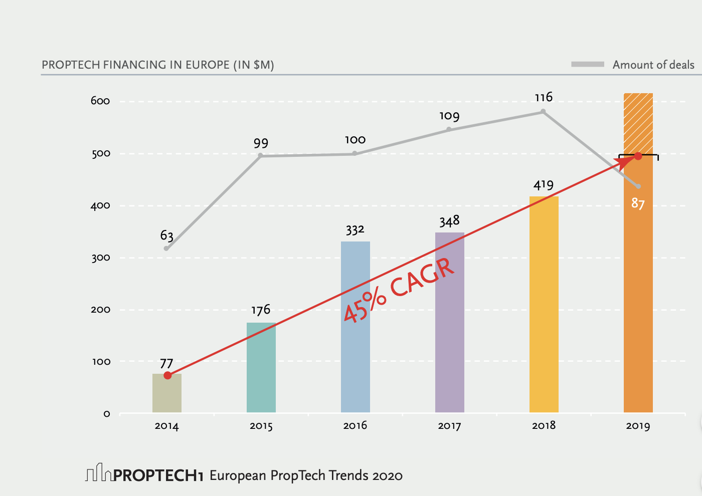 Proptech - это ближайшее будущее недвижимости- planradar